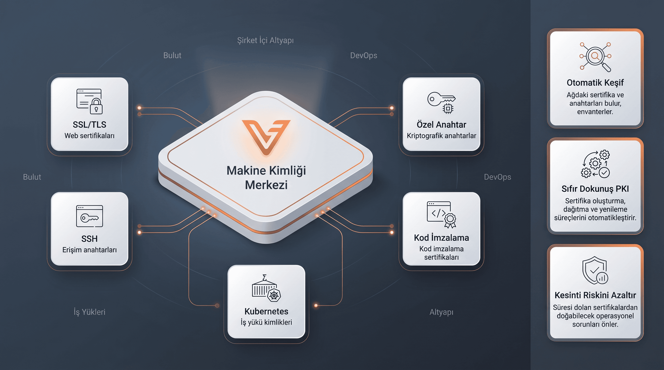 Venafi machine identity management görseli